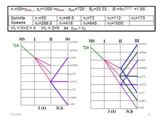 Machine Tool gear box Design using structure diagram, ray diagram and ...