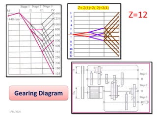 Machine Tool gear box Design using structure diagram, ray diagram and ...