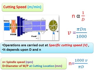 Machine Tool gear box Design using structure diagram, ray diagram and ...