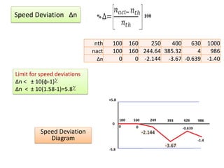 Machine Tool gear box Design using structure diagram, ray diagram and ...