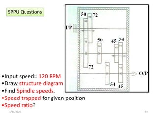 Machine Tool gear box Design using structure diagram, ray diagram and ...