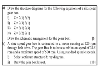 Machine Tool gear box Design using structure diagram, ray diagram and ...