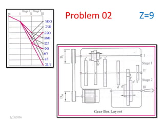 Machine Tool gear box Design using structure diagram, ray diagram and ...