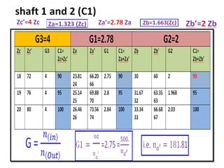 Gear Box Chart.pdf Machine Tool gear box Design using structure diagram, ray diagram and ...