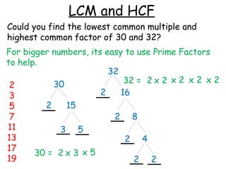 2. HCF and LCM Using Prime Factors KS3 ppt.pptx