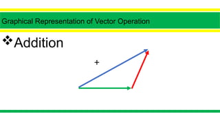 Vector Operations Addition Vector Operations, Addition, Subtration, | PPTX