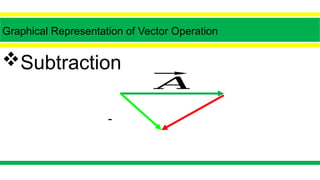 Vactor Operatting Vector Operations, Addition, Subtration, | PPTX