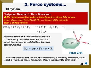2. Force Systems AAU mechanics statics chapter 2 | PDF