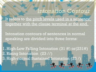 English Intonation Patterns by Teacher Adibah Hana, S.Pd. | PPTX