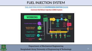 Compression Ignition Fuel System 2. Fuel Systems in inter combustion engine.pptx