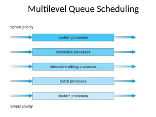 Process_Management_Operating_Systems.ppt