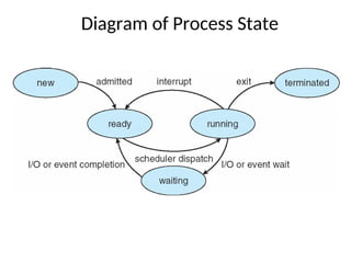Process_Management_Operating_Systems.ppt