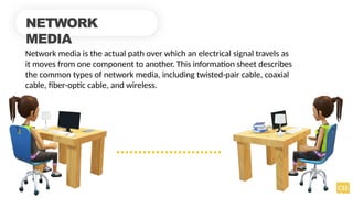 2.1-1 Network Media Power Point.....pptx