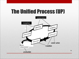 2.SE_ProcessModels.ppt is the best way out | PPT