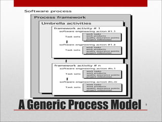 2.SE_ProcessModels.ppt is the best way out | PPT