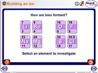 2. Ionic Bonding v1.0.ppt chemistry powerpoint | PPT