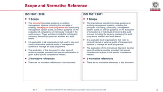 Basics of internal and external Auditing | PPTX