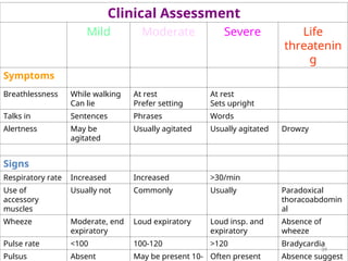RS summary for medical students and residents | PPT