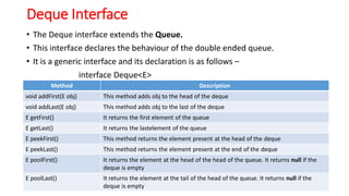 2. The Collection Interface.pdf in java with various methods | PDF