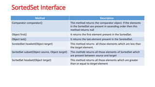 2. The Collection Interface.pdf in java with various methods | PDF