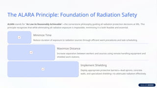 2...Radiation-Protection-and-Contamination-Control.pptx