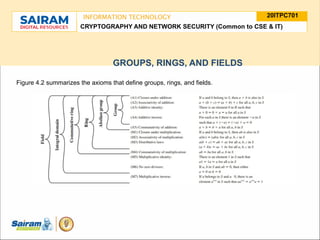 Cryptographic Rings 2.5 groups,rings and fields_.pptx cryptography | PPTX
