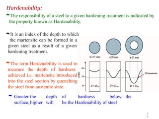 Types of heat treatment in steels- Improve properties | PPTX