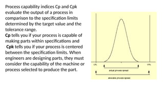 PROCESS CAPABILITY Statistical Quality Control | PPTX
