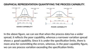 PROCESS CAPABILITY Statistical Quality Control | PPTX