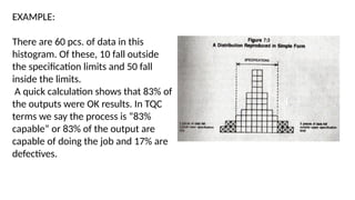 PROCESS CAPABILITY Statistical Quality Control | PPTX