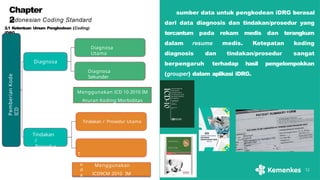 2. Indonesian Coding Standar iNDONESIA CODING STANDAR INDONESIA.pptx