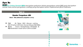 2. Indonesian Coding Standar iNDONESIA CODING STANDAR INDONESIA.pptx