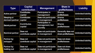 2. Forms of business organisation.pdf class 11 | PDF
