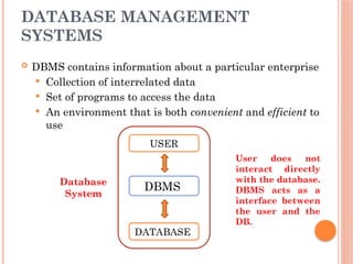 2. Lect 1 Database Management Systems.pptx