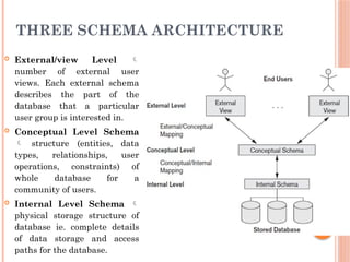 2. Lect 1 Database Management Systems.pptx