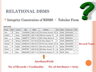 2. Lect 1 Database Management Systems.pptx