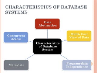 2. Lect 1 Database Management Systems.pptx