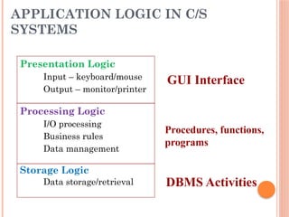 2. Lect 1 Database Management Systems.pptx