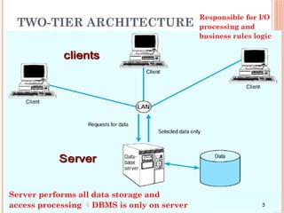 2. Lect 1 Database Management Systems.pptx