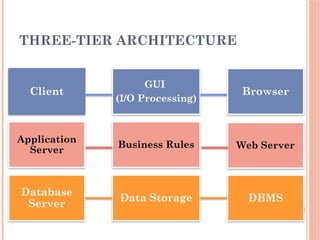 2. Lect 1 Database Management Systems.pptx