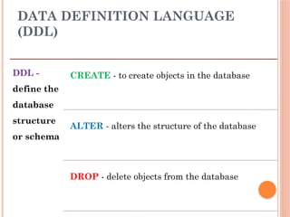 2. Lect 1 Database Management Systems.pptx