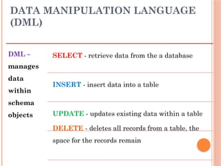 2. Lect 1 Database Management Systems.pptx