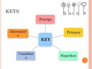 2. Lect 2 Relational Database Model.pptx