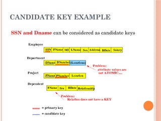 2. Lect 2 Relational Database Model.pptx