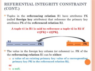 2. Lect 2 Relational Database Model.pptx