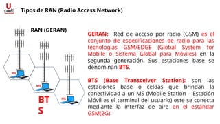 Fundamentos y Evolución de la Comunicación Móvil: Tecnologías y Redes ...