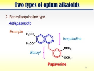 Comprehensive Analysis of Narcotic and Non-Narcotic Analgesic Drugs ...