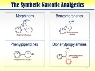 Comprehensive Analysis of Narcotic and Non-Narcotic Analgesic Drugs ...