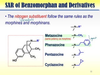 Comprehensive Analysis of Narcotic and Non-Narcotic Analgesic Drugs ...