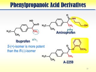 Proding Comprehensive Overview of Nonnarcotic Analgesic Drugs and Their ...
